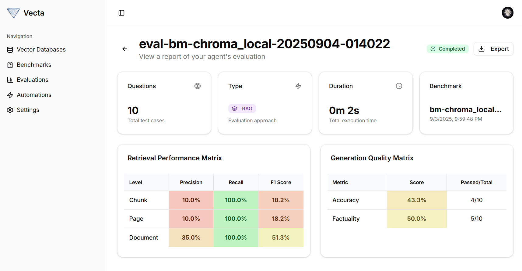 Vecta evaluation report