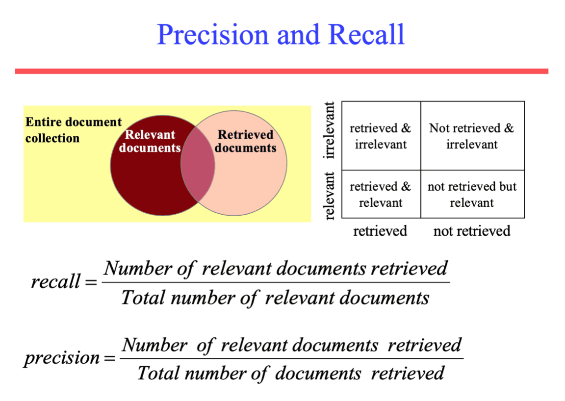 Getting Started with RAG Evaluation