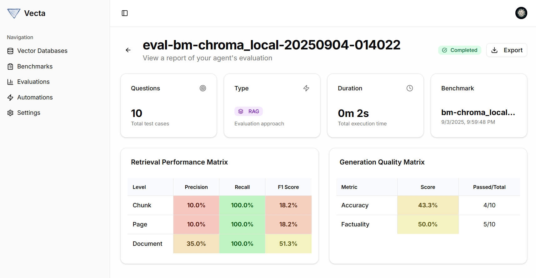 Screenshot of a Vecta evaluation report summarizing retrieval and generation scores