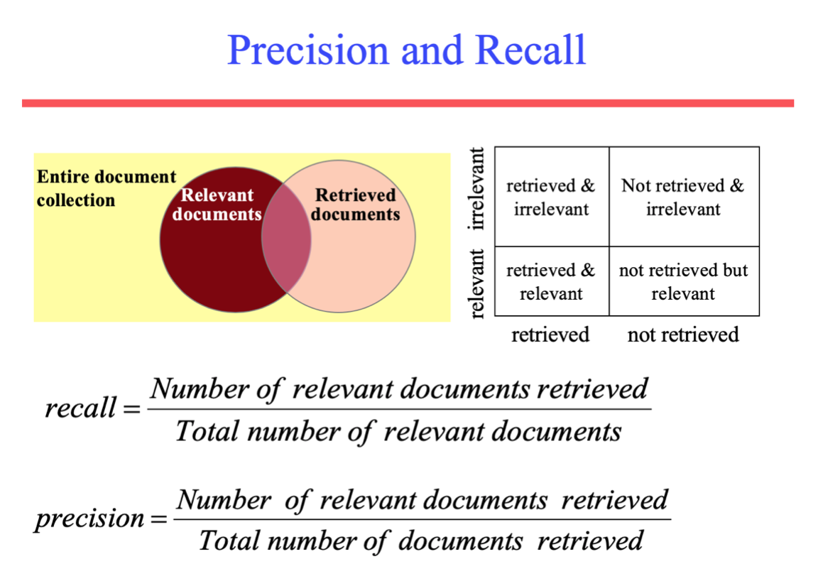 Precision and recall trade-offs across retrieval thresholds